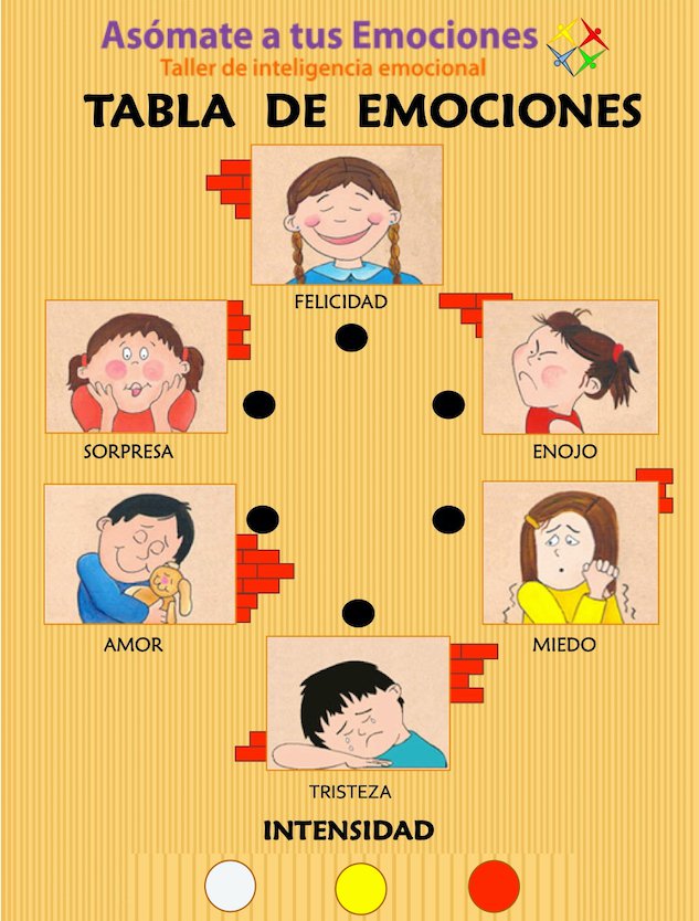 Tabla de Emociones