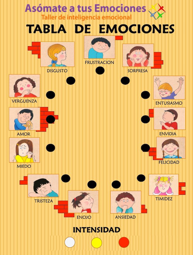 Tabla de Emociones